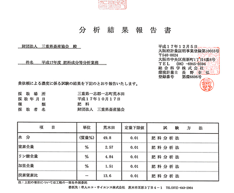 堆肥分析結果